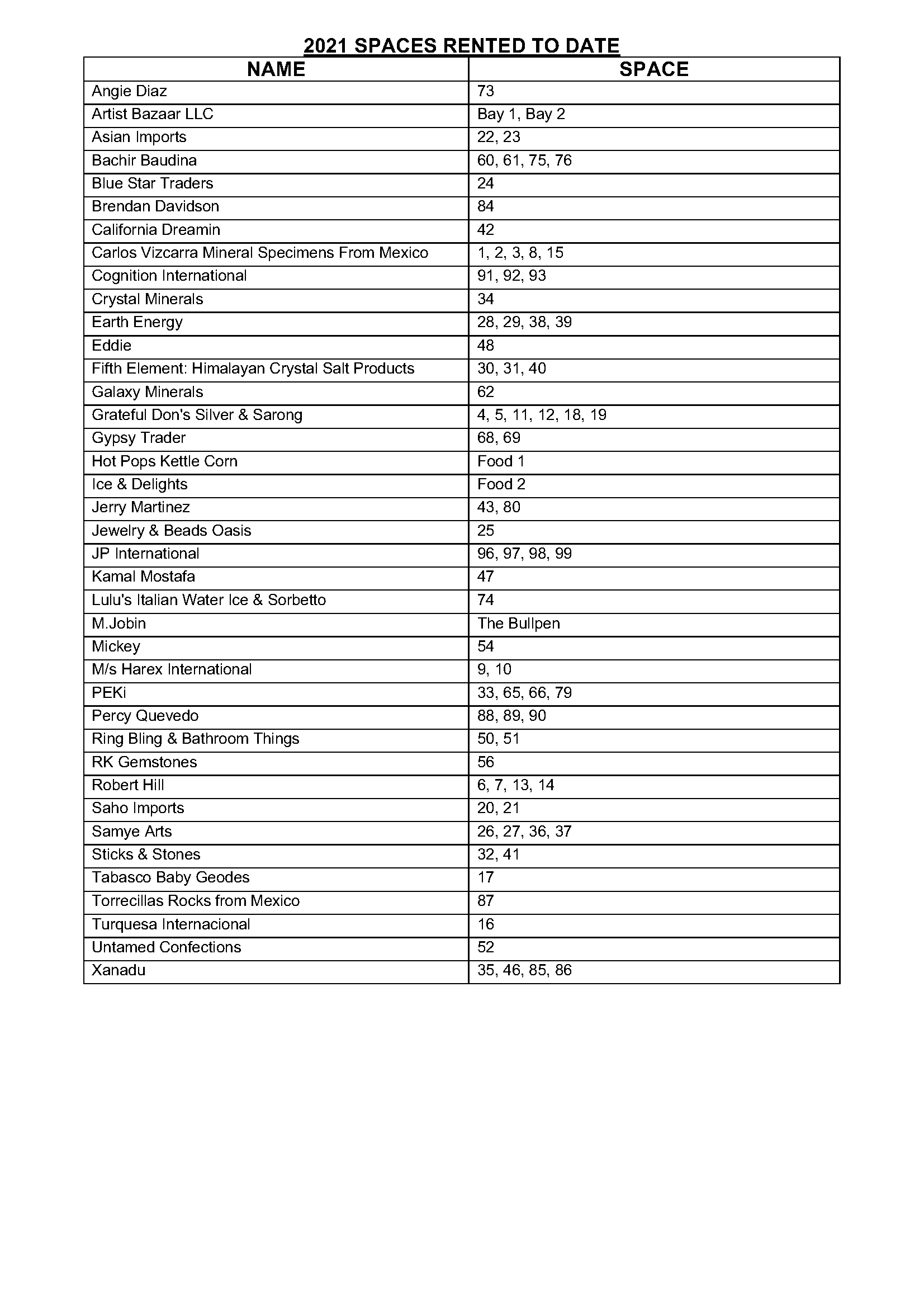 Vendor List